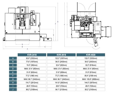 cnc machine sizes|specifications of cnc milling machine.